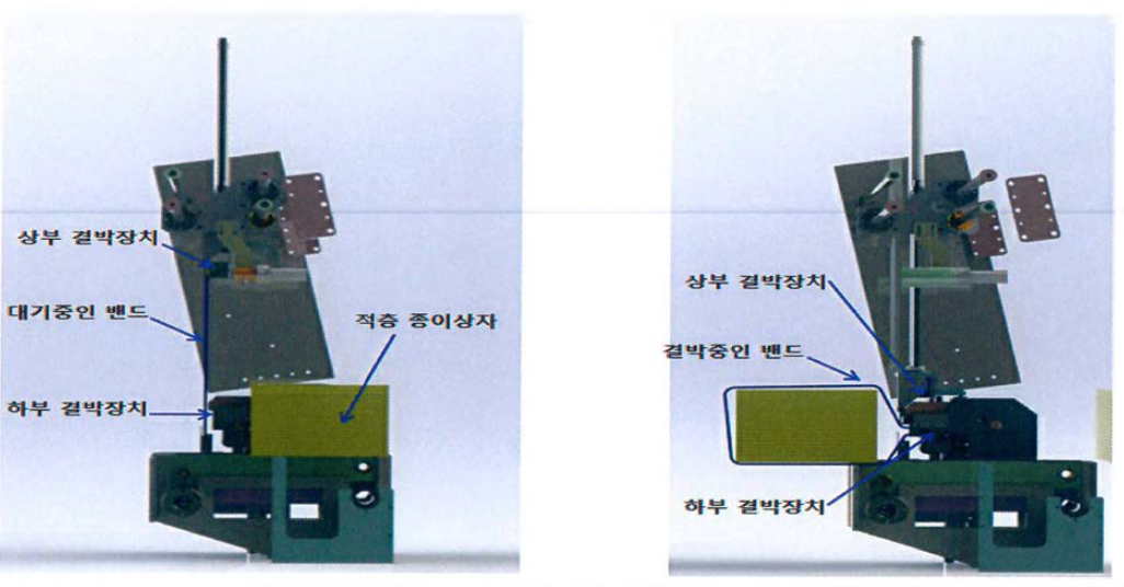 결박공정 개요도(좌 : 결박대기, 우 : 결박 과정)