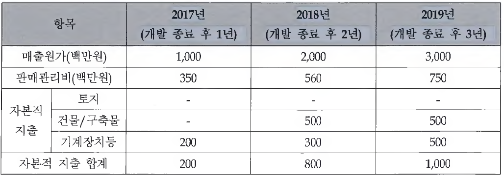 투자계획