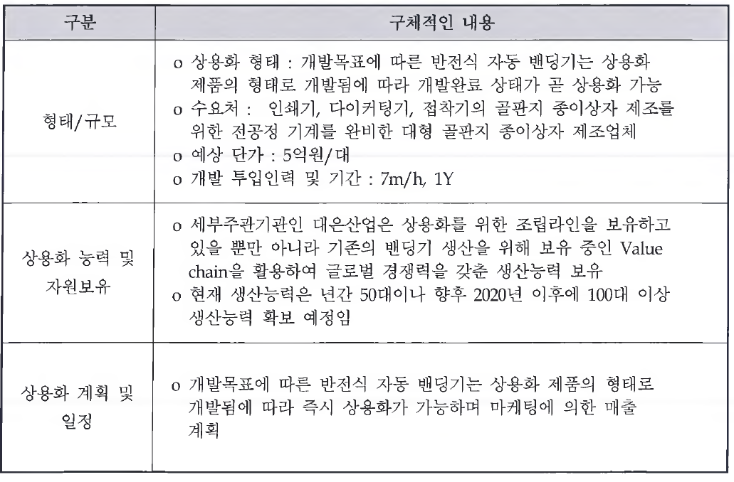 사업화 전략