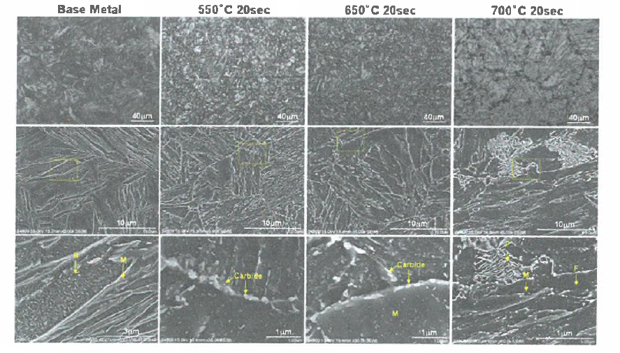 템퍼링온도와 유지시간 변화에 따른 거시적 미세조직