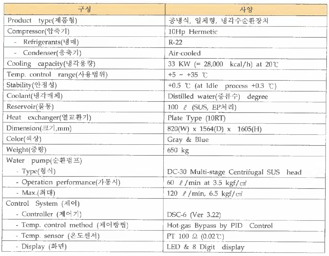 10HP 공냉식 일체형 CHILLER 사양