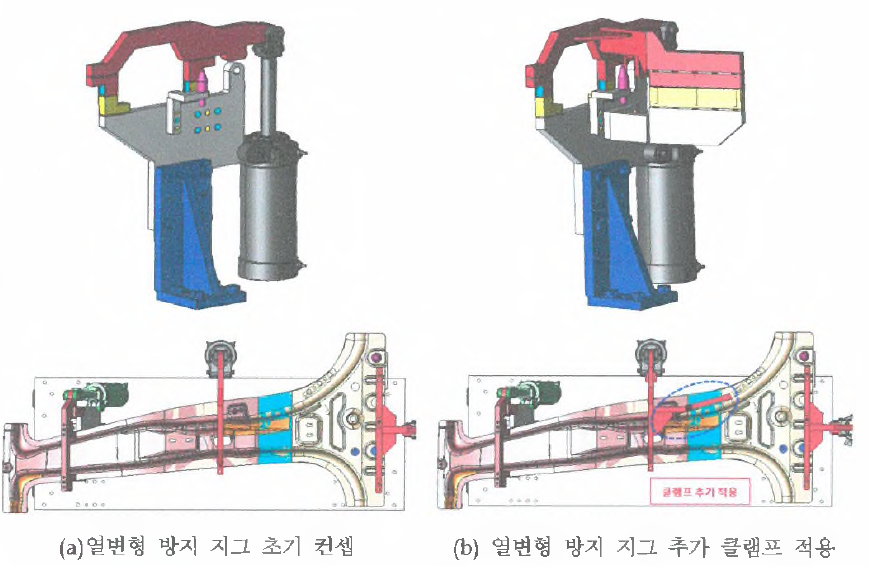 연화 열치리부 열변형 발생 문제점 개선 내역