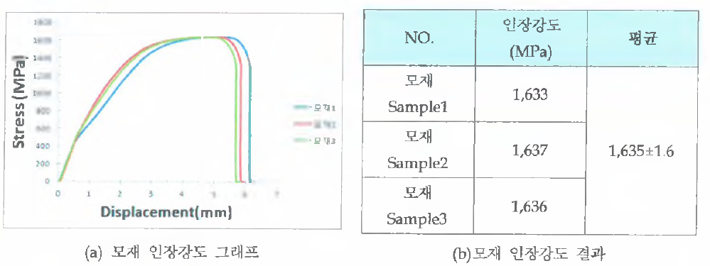 인장시험기 및 인장시험후 시험편