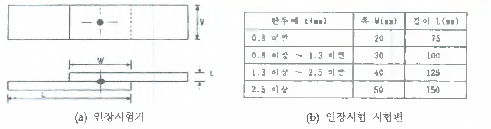 완성차 업체의 점용접 시험편 예시 - MS111-01A