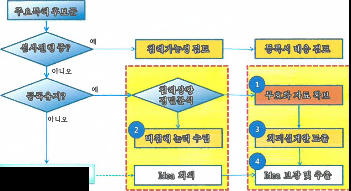 BERG (EMBA)의 특허 분석