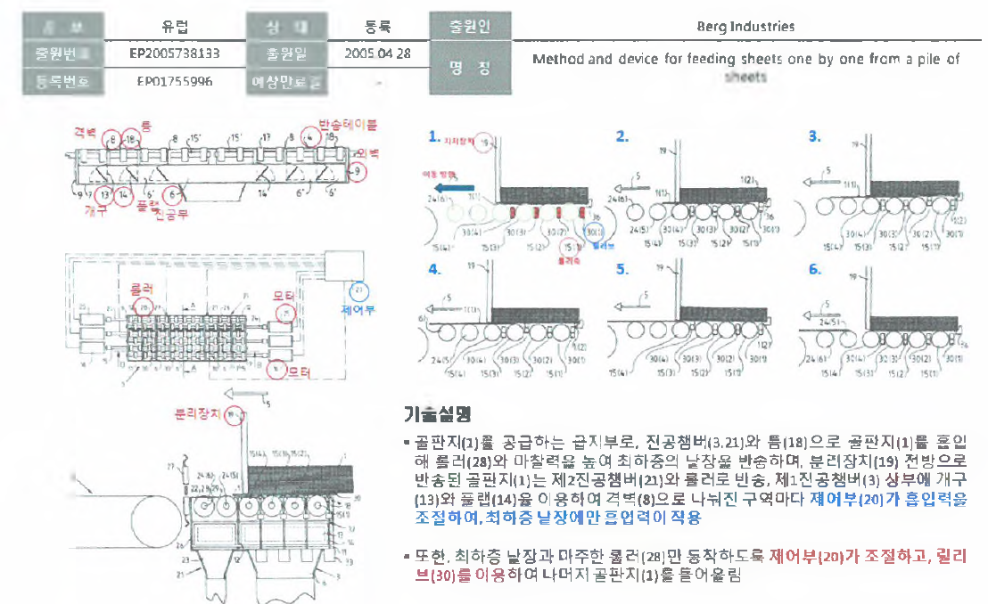 특허 대응 전략 프로세스