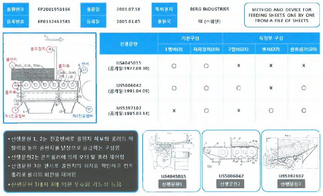 무효화 대응전략 (선행문건 )