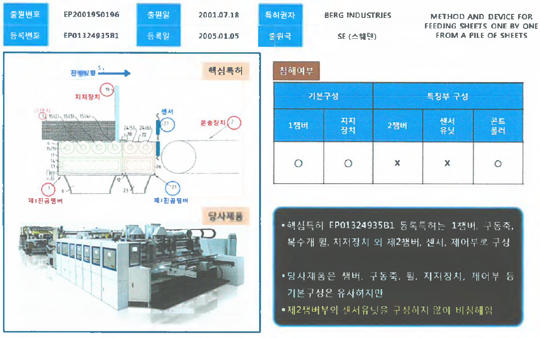 비침해 논리 접근