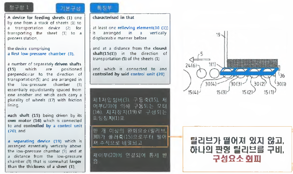 회피설계