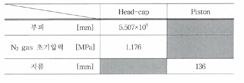 Head- cap과 Piston 제원