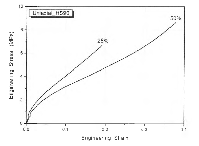 HS_95 curve fitting 그래프