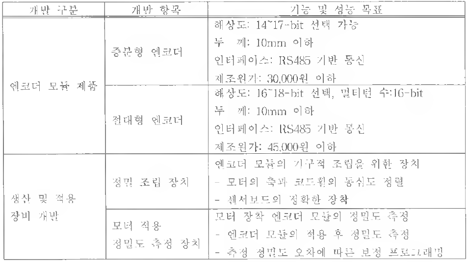 과제개발 목표