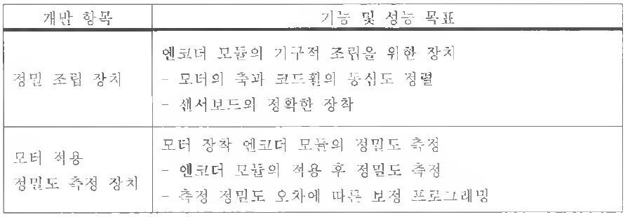 과제 개발 목표