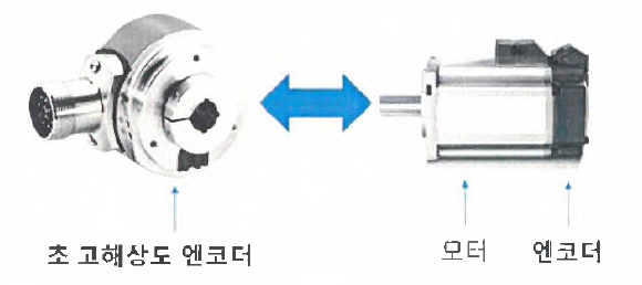 초 고해상도 엔코더를 이용한 정밀도 측정