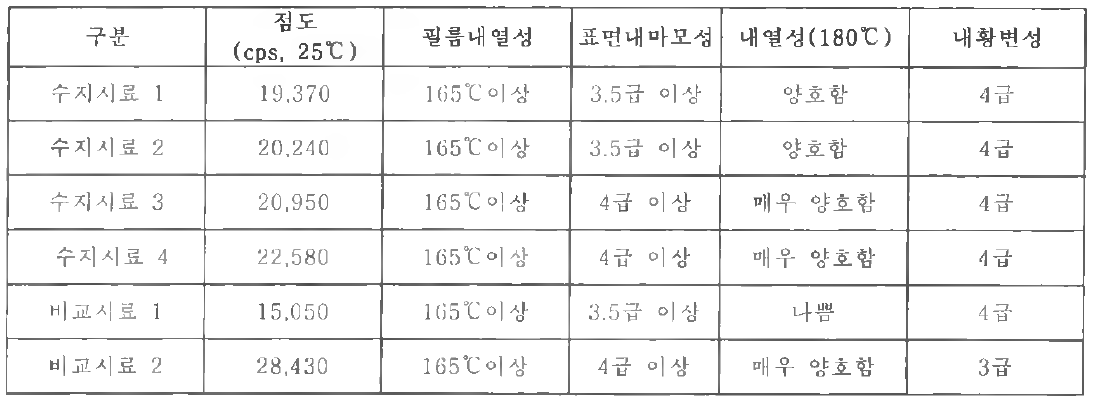 고내구성 식모형 수지 물성 평가