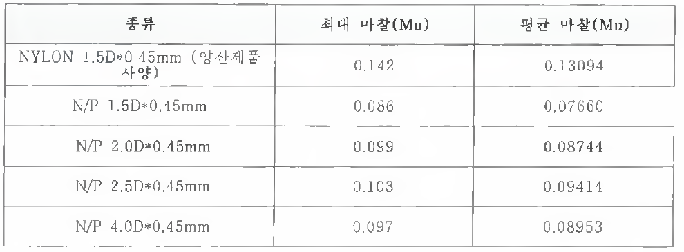 세미드라이 접동 저항성 실험 결과