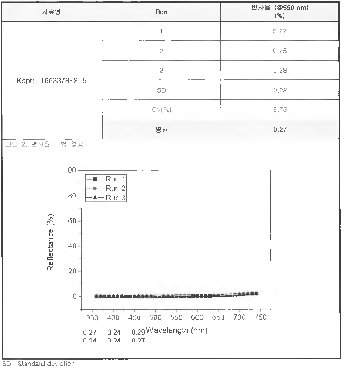 반사율 시험 결과