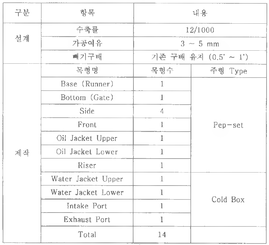 개발 품 목형 사양 및 항목