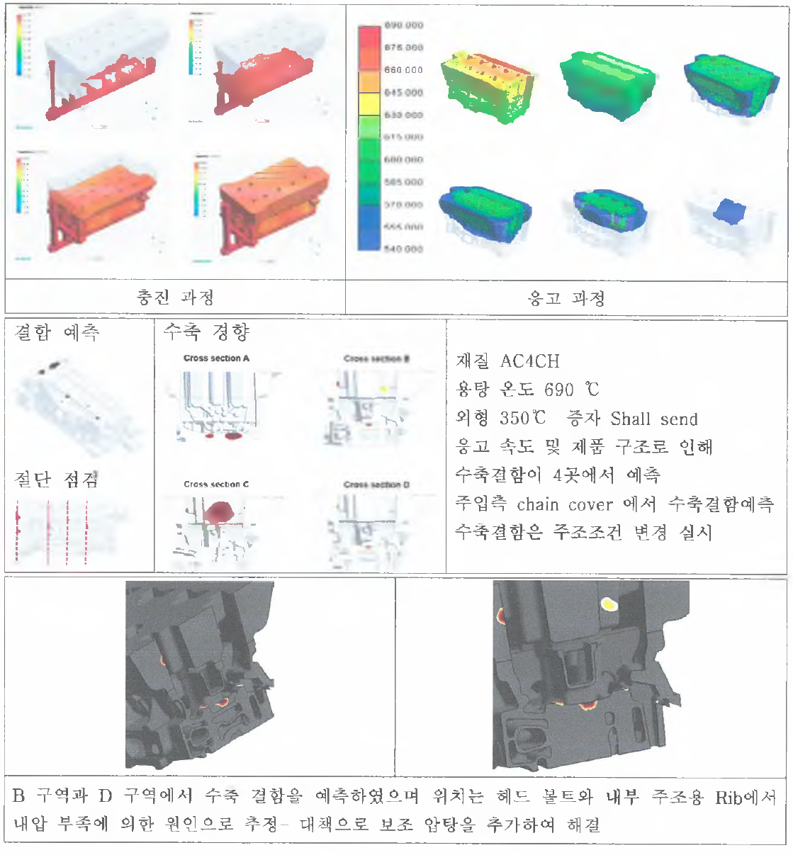 주조 해석 및 결함 수정