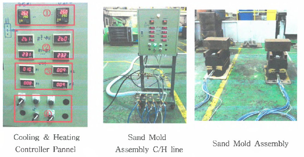 Cooling & Heating System in mold