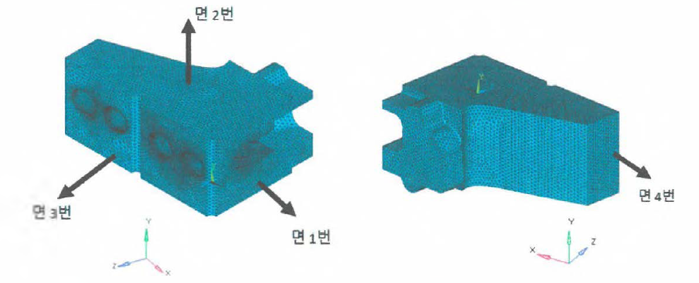 유한요소해석을 위한 경계조건의 부여