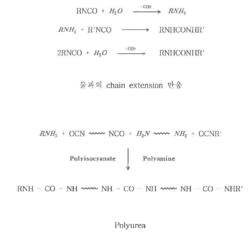 Polyamine과 Chain Extension 반응