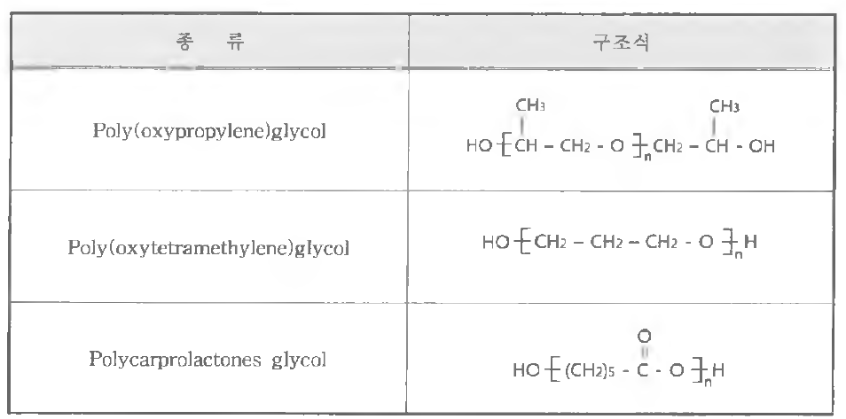 Polyol 종류