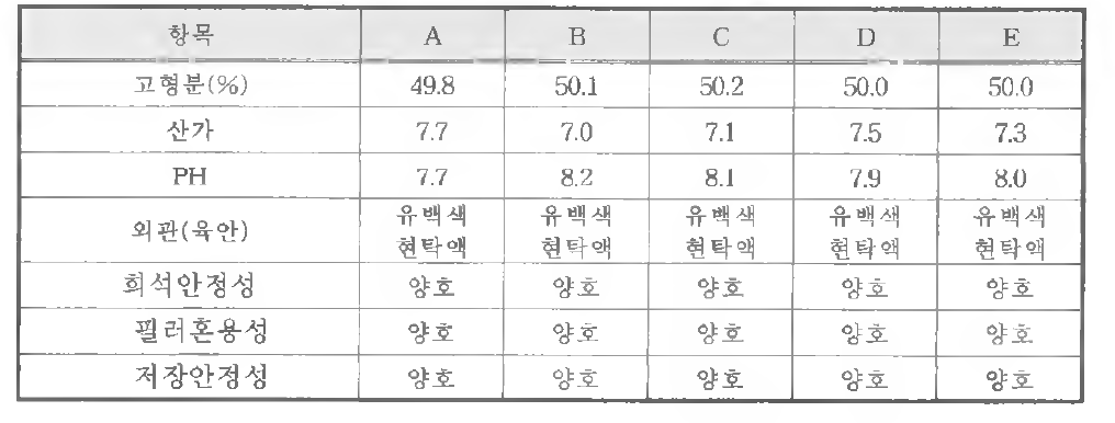 PAD 수지 물성 결과치