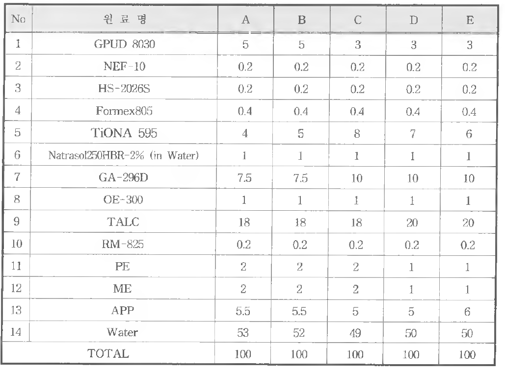 도료배합 데이타