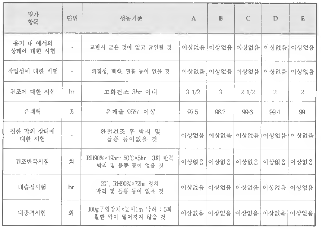 기본물성시험 결과