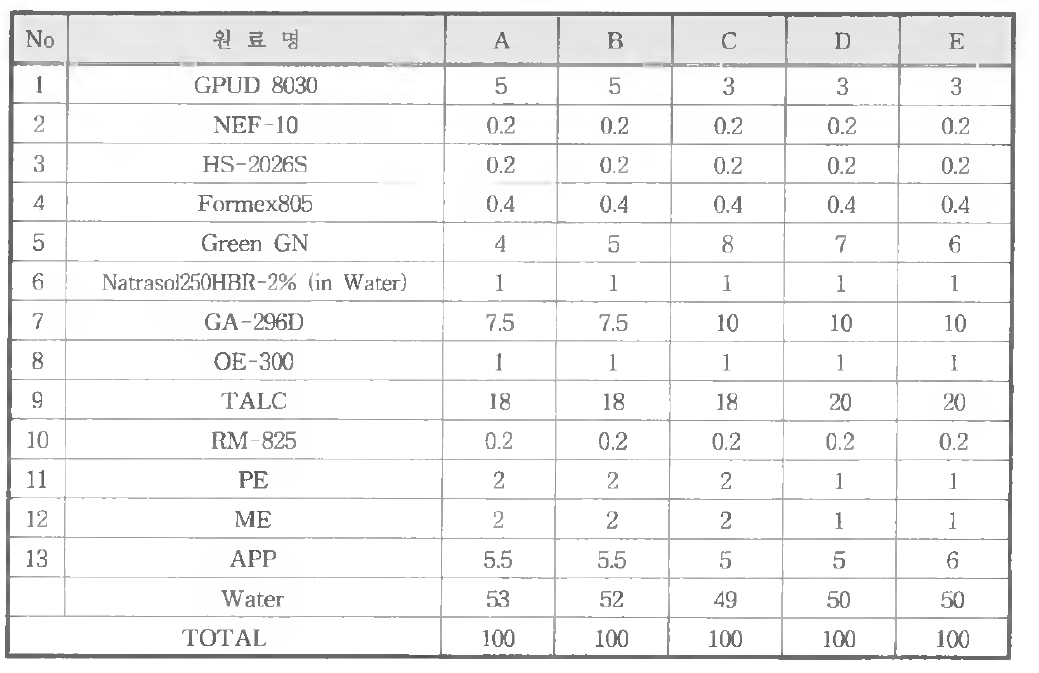 도료배합 데이타