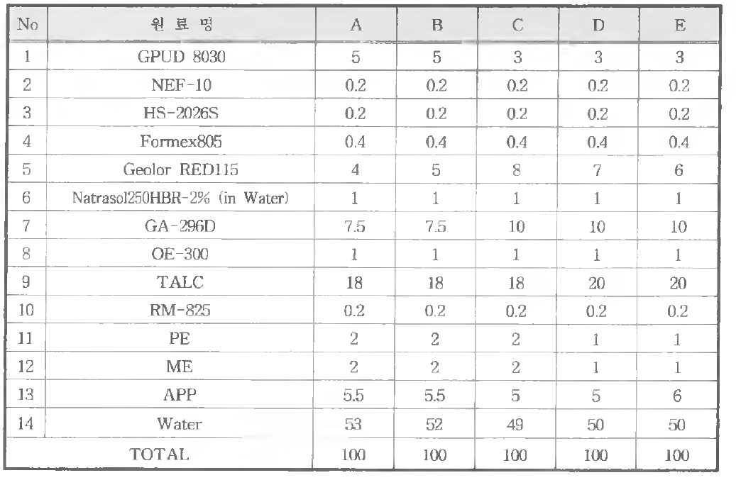 도료 배합 데이타