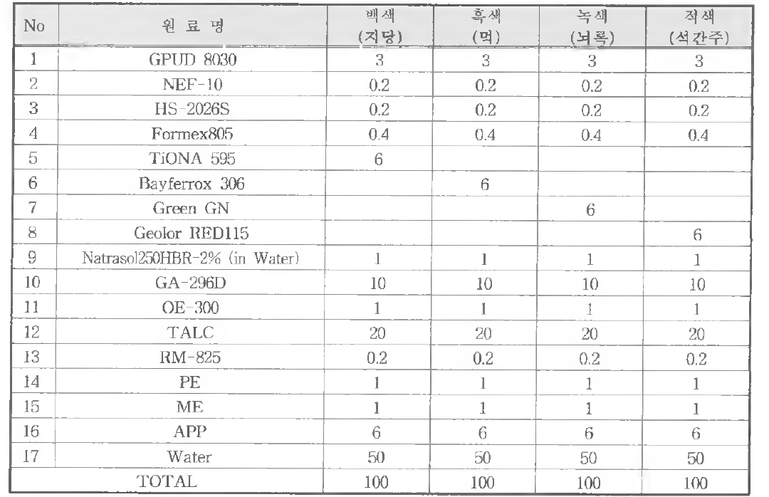 도료 조성물 설계 배합 데이타