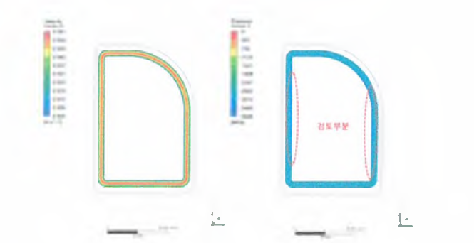 속도 및 압력분포에 대한 검토 - 2차 Pass C type