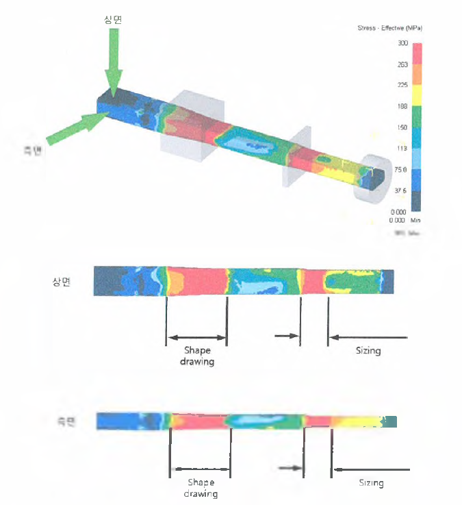 단면A의 인발공정 중 응력분포