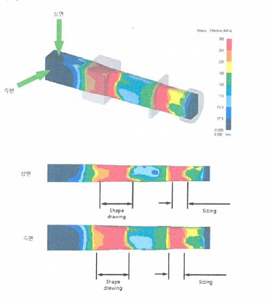 단면B의 인발공정 중 응력분포