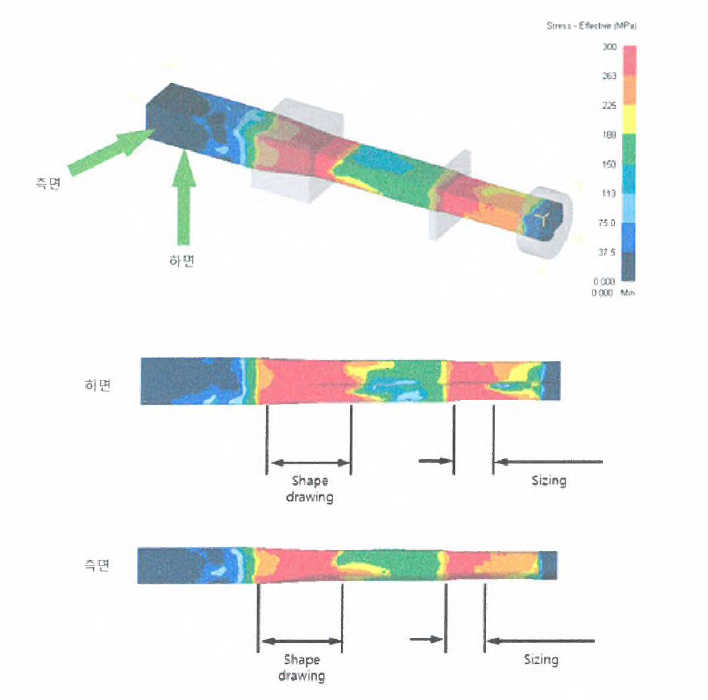 단면C의 인발공정 중 응력분포