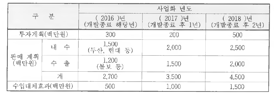 이형관 사업화 계획 및 기대효과