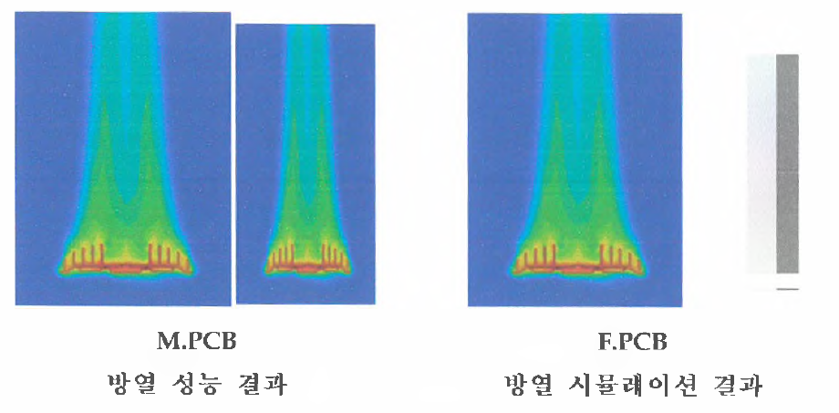 M.PCB와 F.PCB 의 방열 시뮬레이션 결과