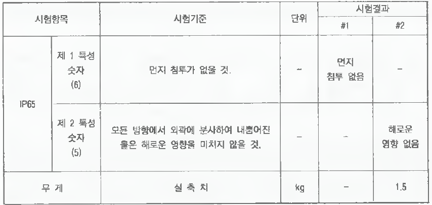 IP등급 및 무게 시험 결과