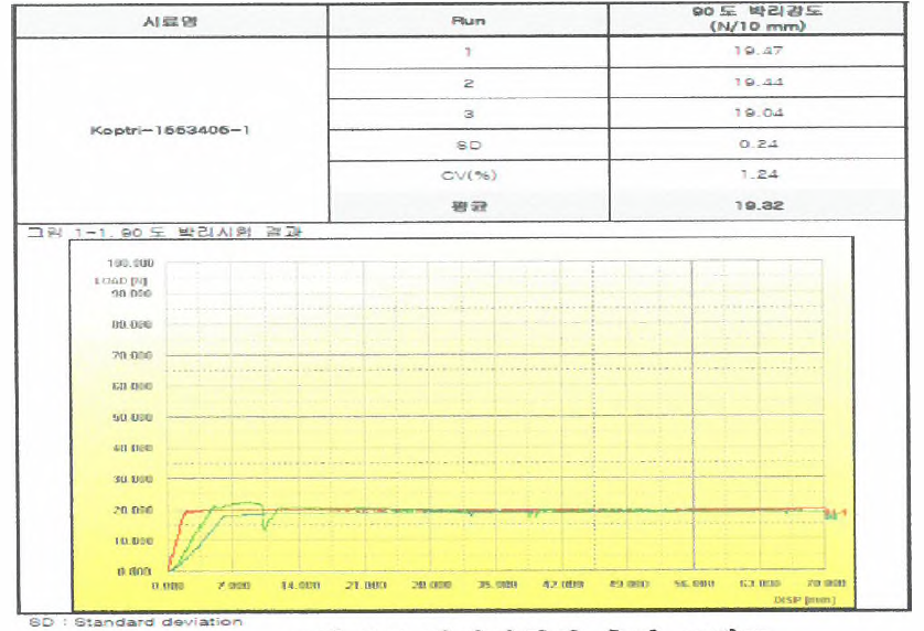박리시험의 측정 그래프