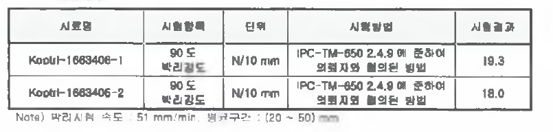 결과정리