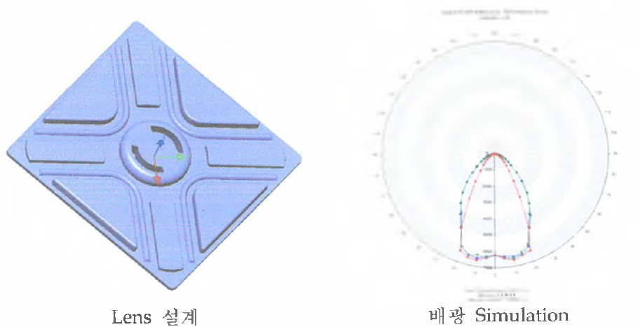 60° 배광각 광학계