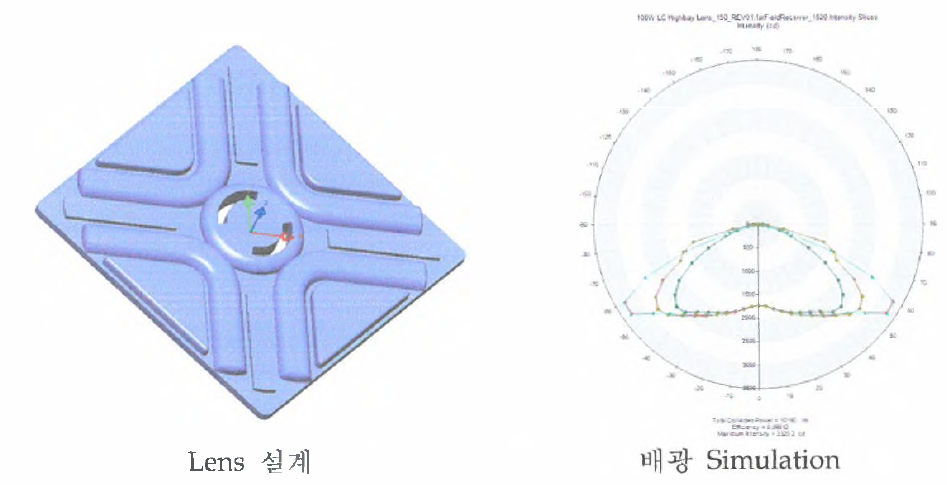 140° 배광각 광학계