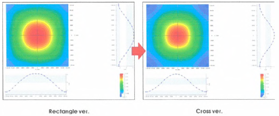 렌즈 형상 변형에 따른 배광그래프