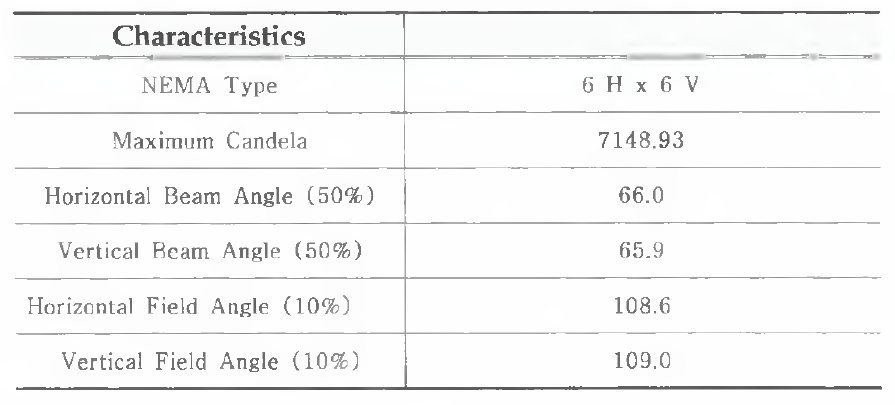 Simulation data(IES flood type)