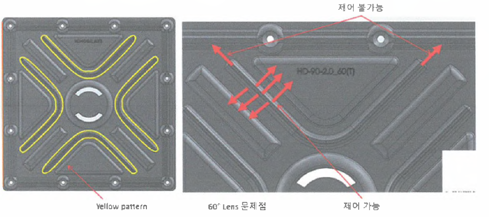 Yellow pattern 문제점 분석