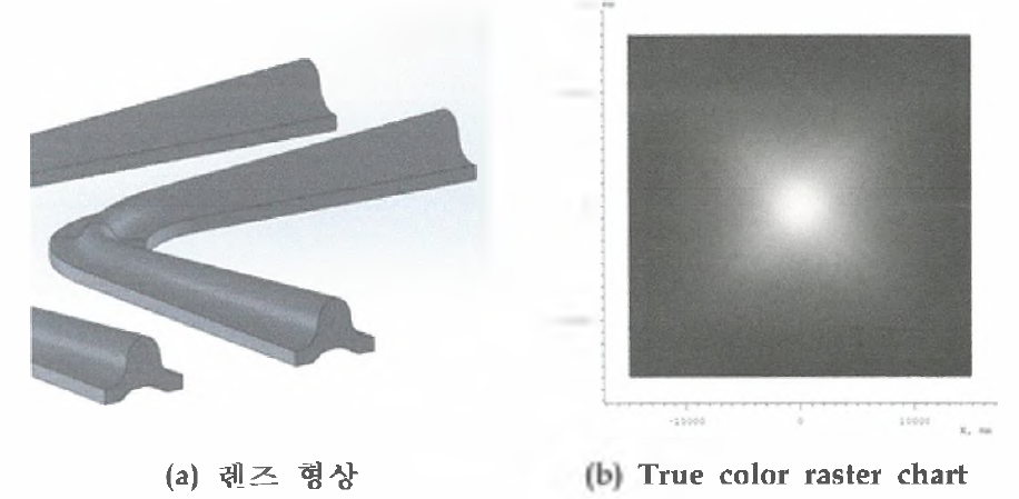 Type2을 적용한 렌즈