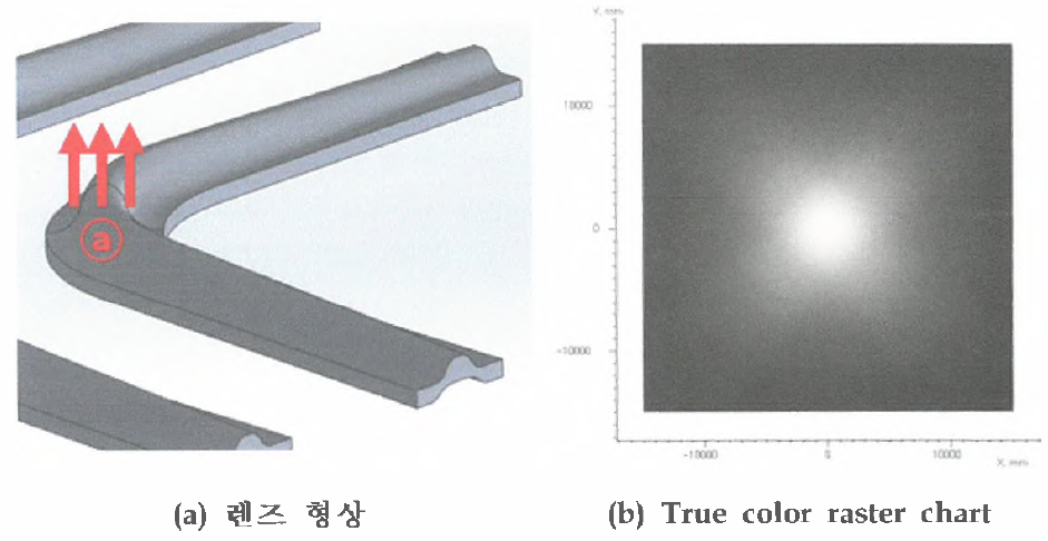 Type3을 적용한 렌즈