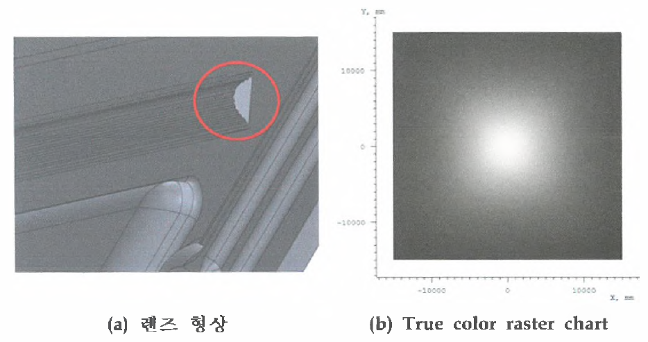 Type4을 적용한 렌즈